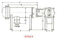 Style A
