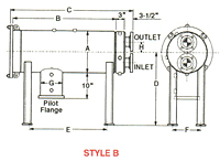 Style B