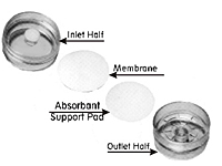 Membrane Monitors
